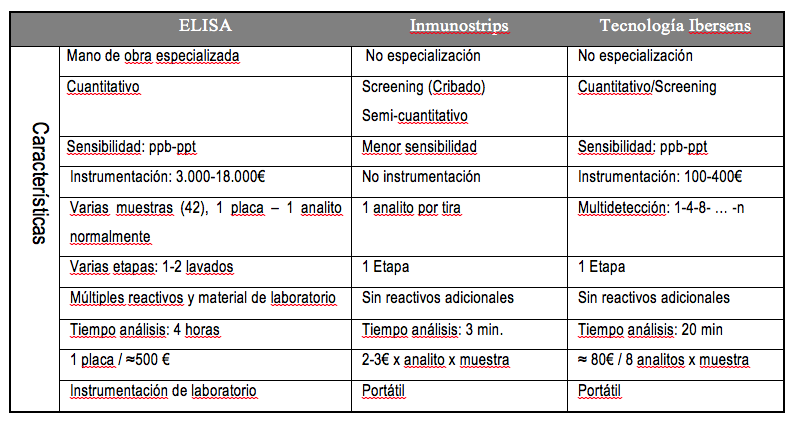 Tabla ventajs